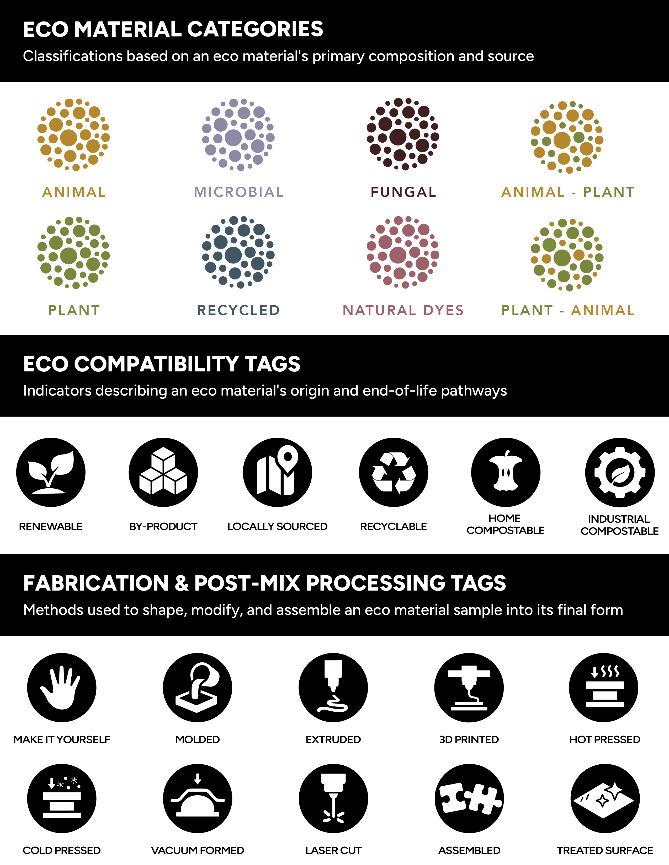Label guide